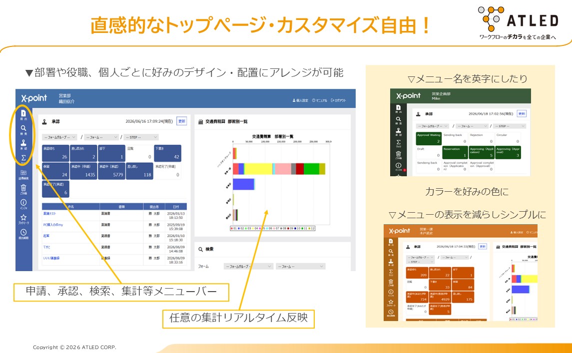 X-point CloudのUI画面