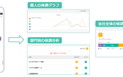 Motify HRのUI画面