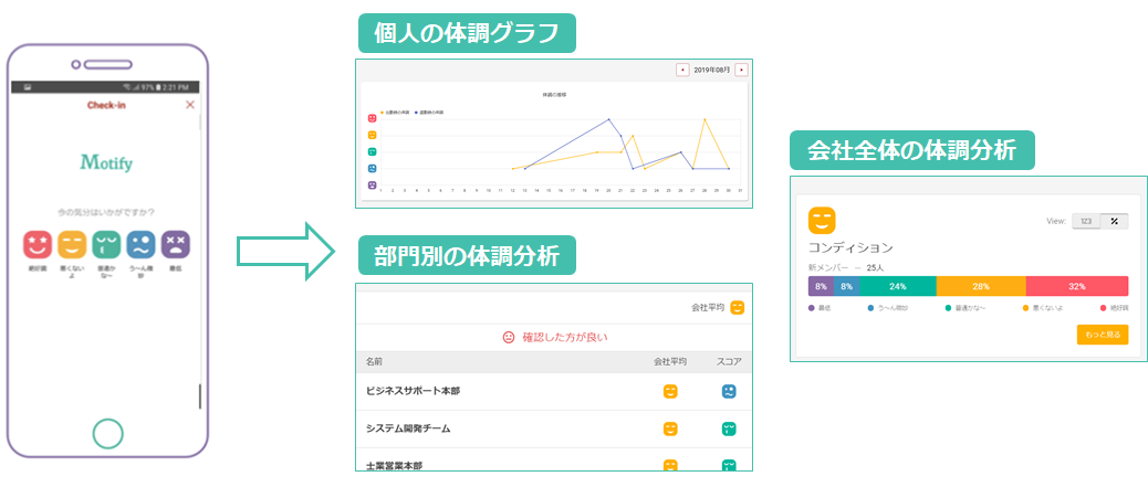 Motify HRのUI画面