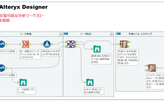 Alteryx DesignerのUI画面