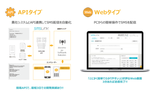 SMSLINKのUI画面