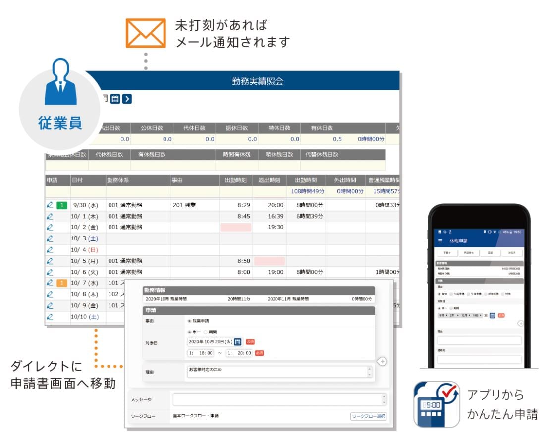 奉行Edge 勤怠管理クラウドのUI画面