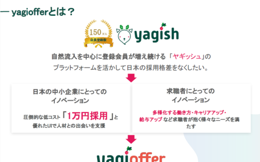 ヤギオファーのUI画面