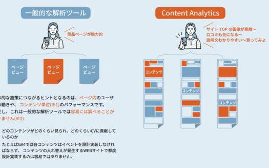 Content AnalyticsのUI画面