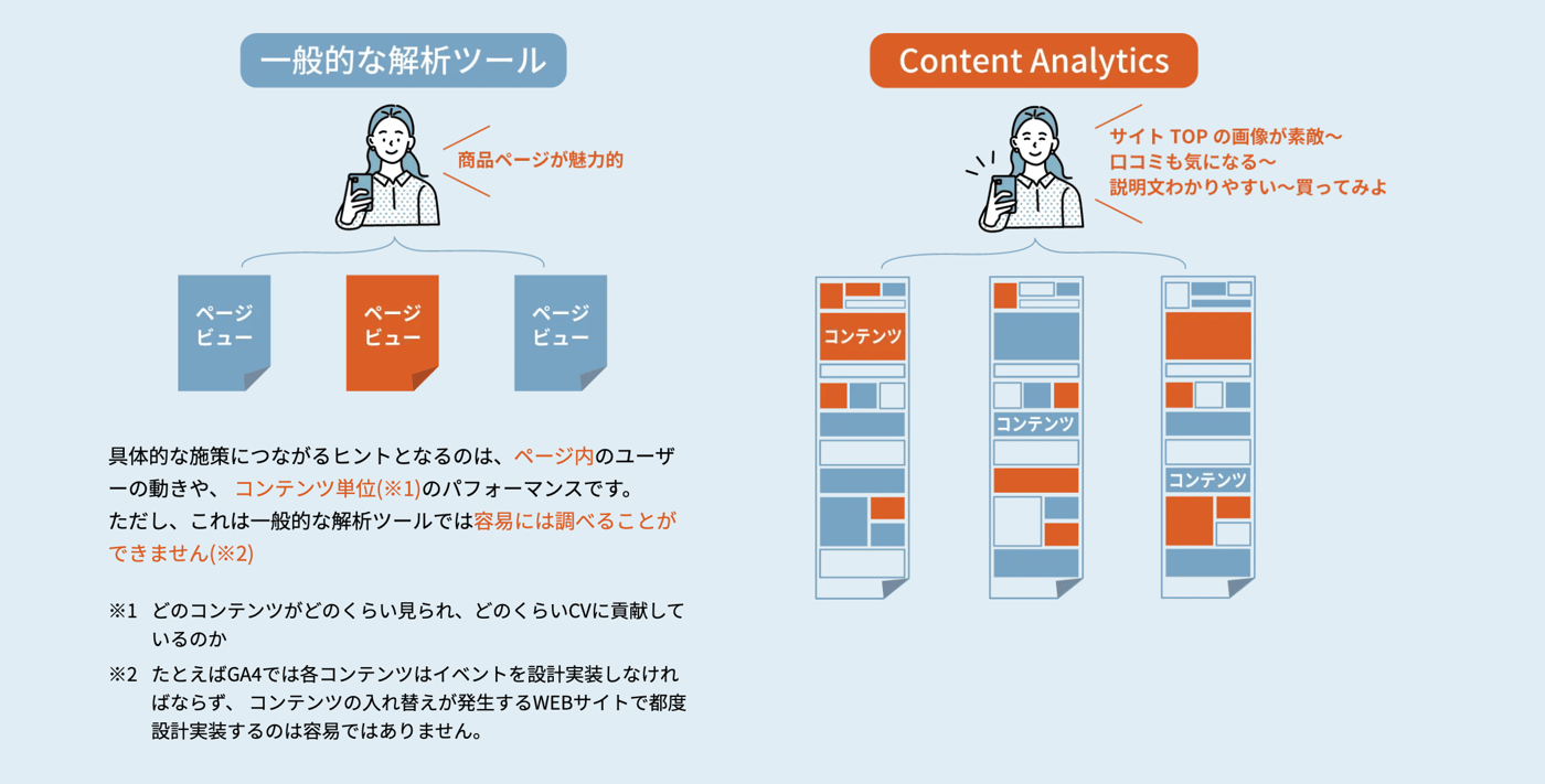 Content AnalyticsのUI画面