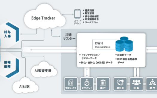 Galileopt DXのUI画面