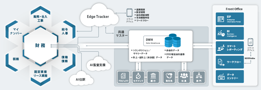 Galileopt DXのUI画面