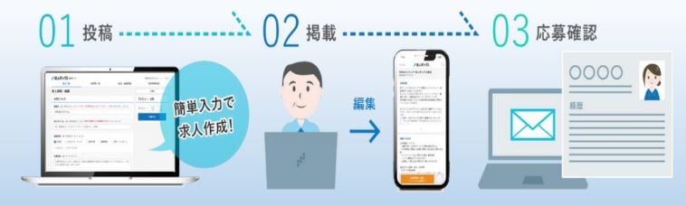 求人ボックスのUI画面