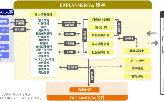 給与計算システム　EXPLANNER／AxのUI画面