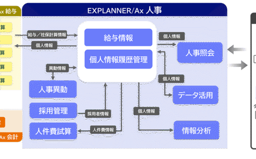 人事システム EXPLANNER／AxのUI画面