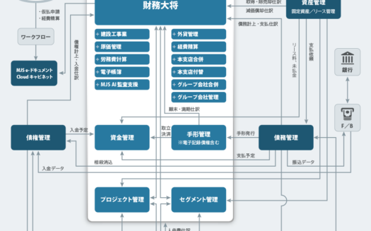 Galileopt DX 財務大将のUI画面