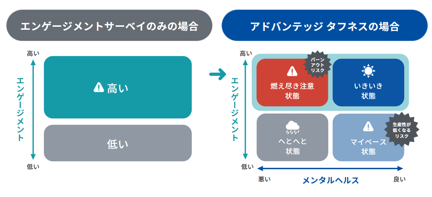 アドバンテッジ タフネスのUI画面