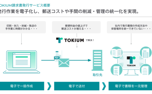 TOKIUM請求書発行のUI画面