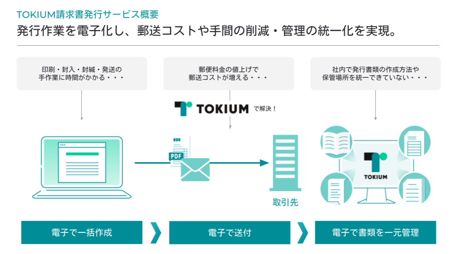 TOKIUM請求書発行のUI画面
