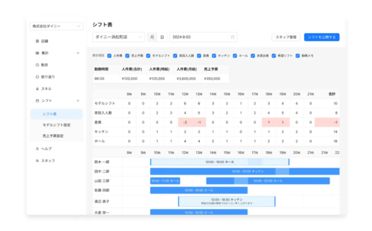 ダイニー勤怠のUI画面