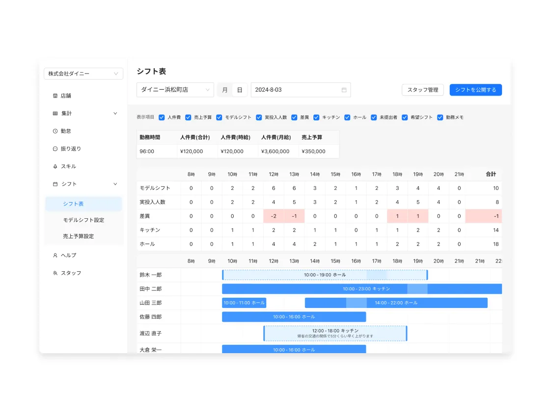 ダイニー勤怠のUI画面
