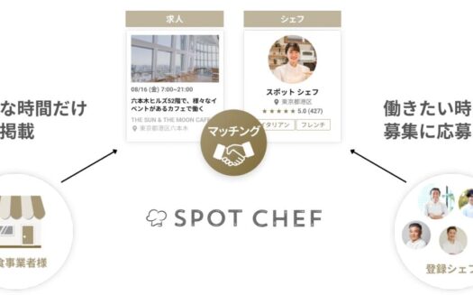 CHEFLINKのUI画面