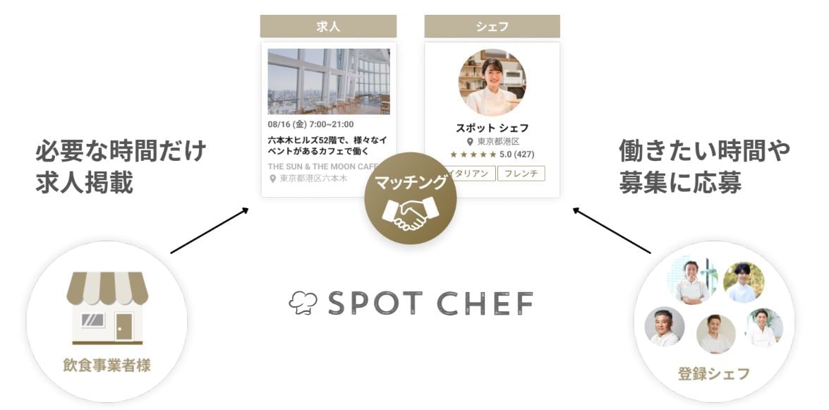 CHEFLINKのUI画面