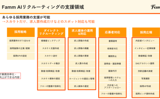 Famm AIリクルーティングのUI画面