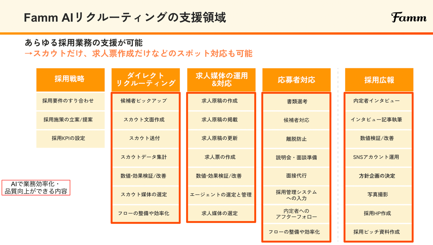 Famm AIリクルーティングのUI画面