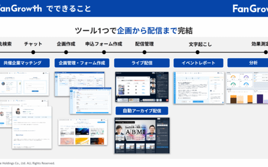 FanGrowthのUI画面