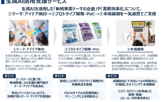 ベルテクス・パートナーズの生成AI活用支援サービスのUI画面