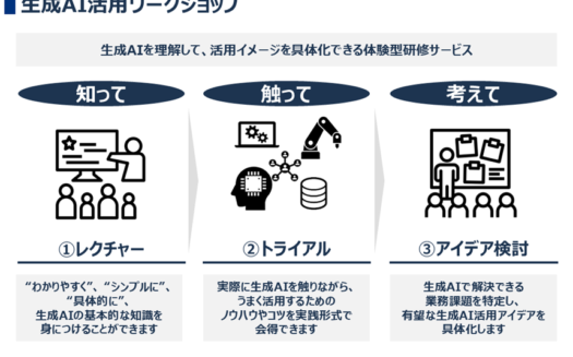 ベルテクス・パートナーズの生成AI活用ワークショップのUI画面