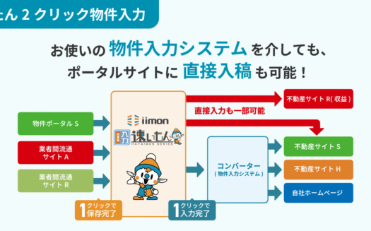 売買版入力速いもんのUI画面