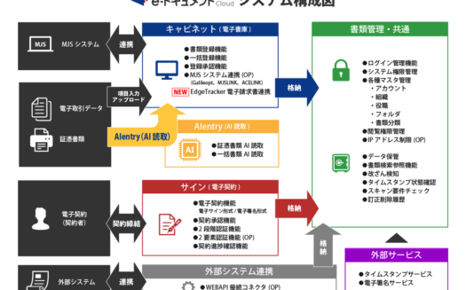 MJS e-ドキュメントCloudのUI画面