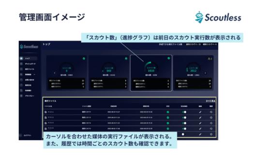 ScoutlessのUI画面