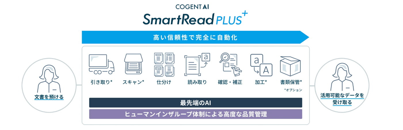 COGENT AI SmartRead PLUS+のUI画面