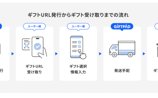 Giftpad ticketのUI画面