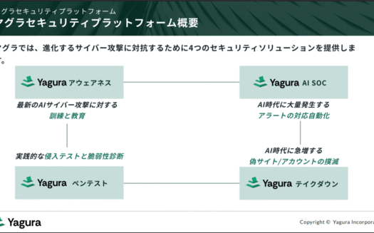 ヤグラ セキュリティプラットフォームのUI画面