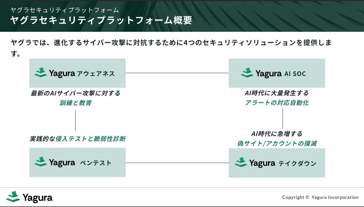 ヤグラ セキュリティプラットフォームのUI画面