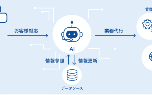 HelloXのUI画面