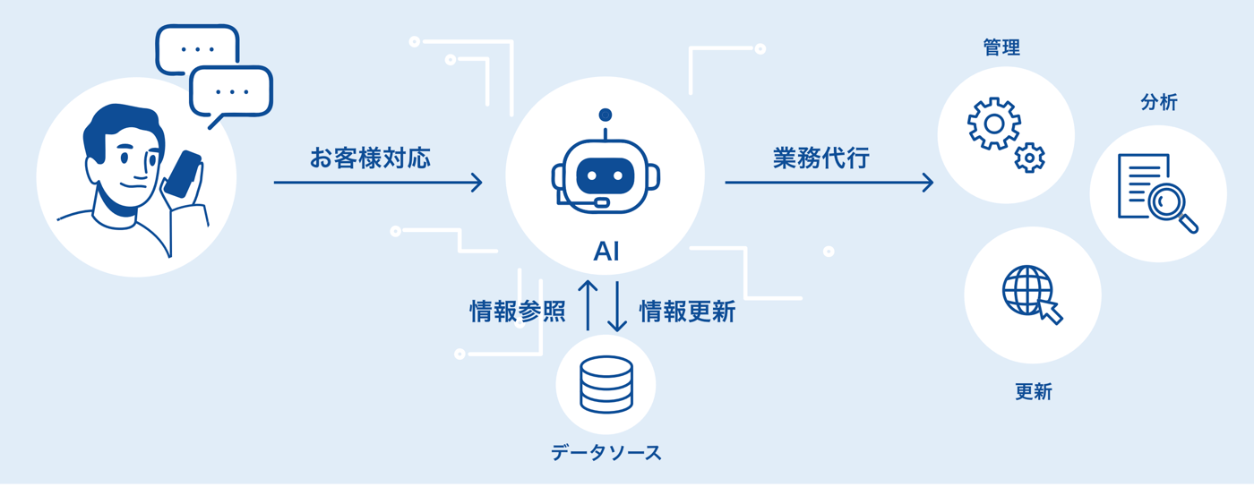 HelloXのUI画面