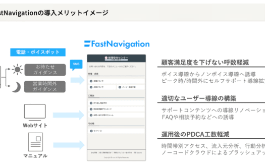 FastNavigationのUI画面