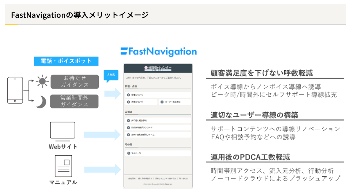 FastNavigationのUI画面