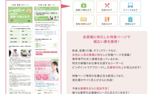 バイトな女子のUI画面