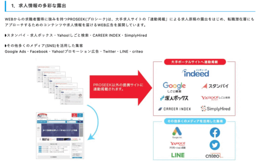 PROSEEK（プロシーク）のUI画面