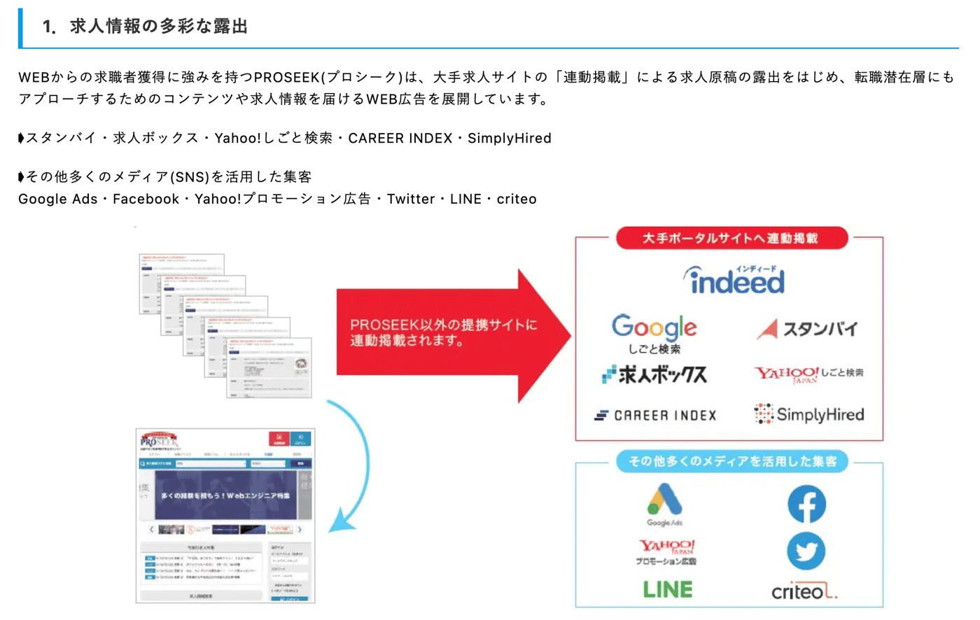 PROSEEK（プロシーク）のUI画面