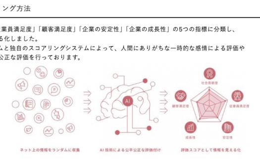 評判DBのUI画面