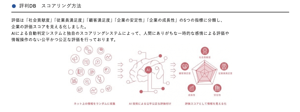 評判DBのUI画面