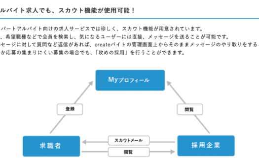 クリエイトバイトのUI画面