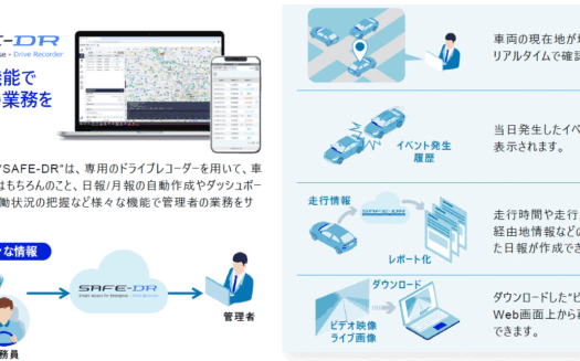 ビジネスCARナビ男くんのUI画面