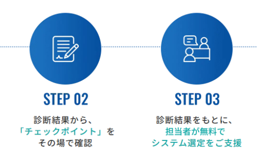アドバンテッジ ヘルスケアのUI画面