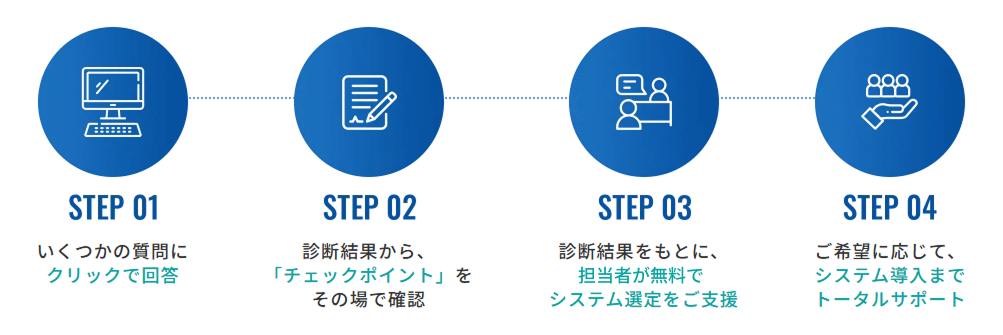 アドバンテッジ ヘルスケアのUI画面