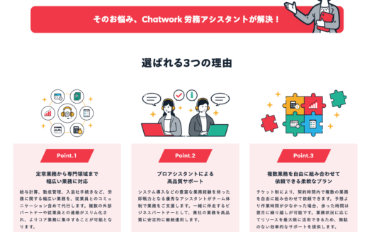 Chatwork 労務アシスタントのUI画面