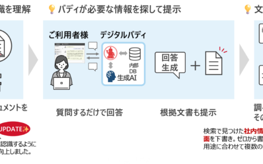RICOH デジタルバディのUI画面