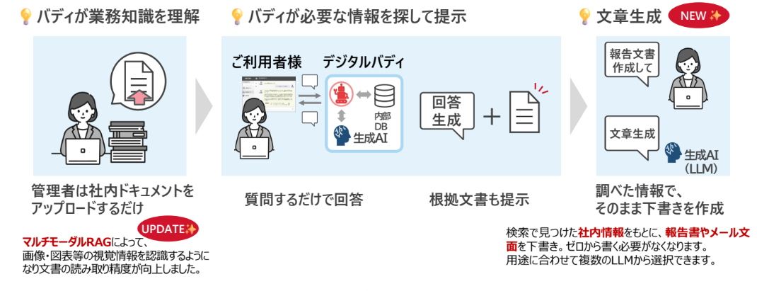 RICOH デジタルバディのUI画面